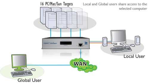 Ip Switch